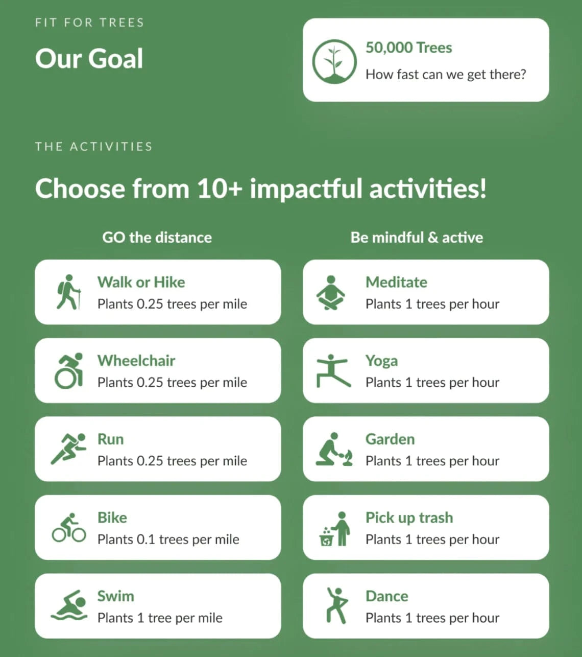 Atlas Go Fit4Trees activities