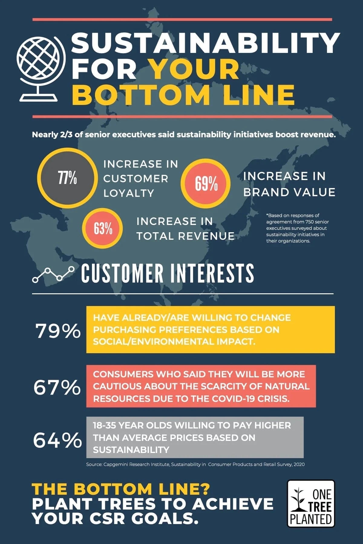 CSR graphic