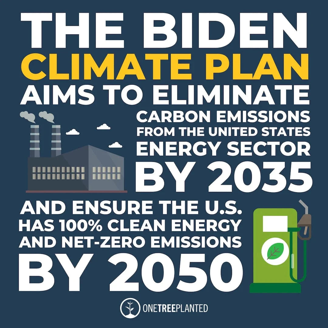 biden carbon plan graphic