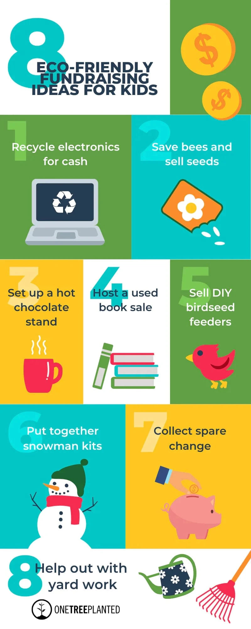 ecofriendly fundraising infographic