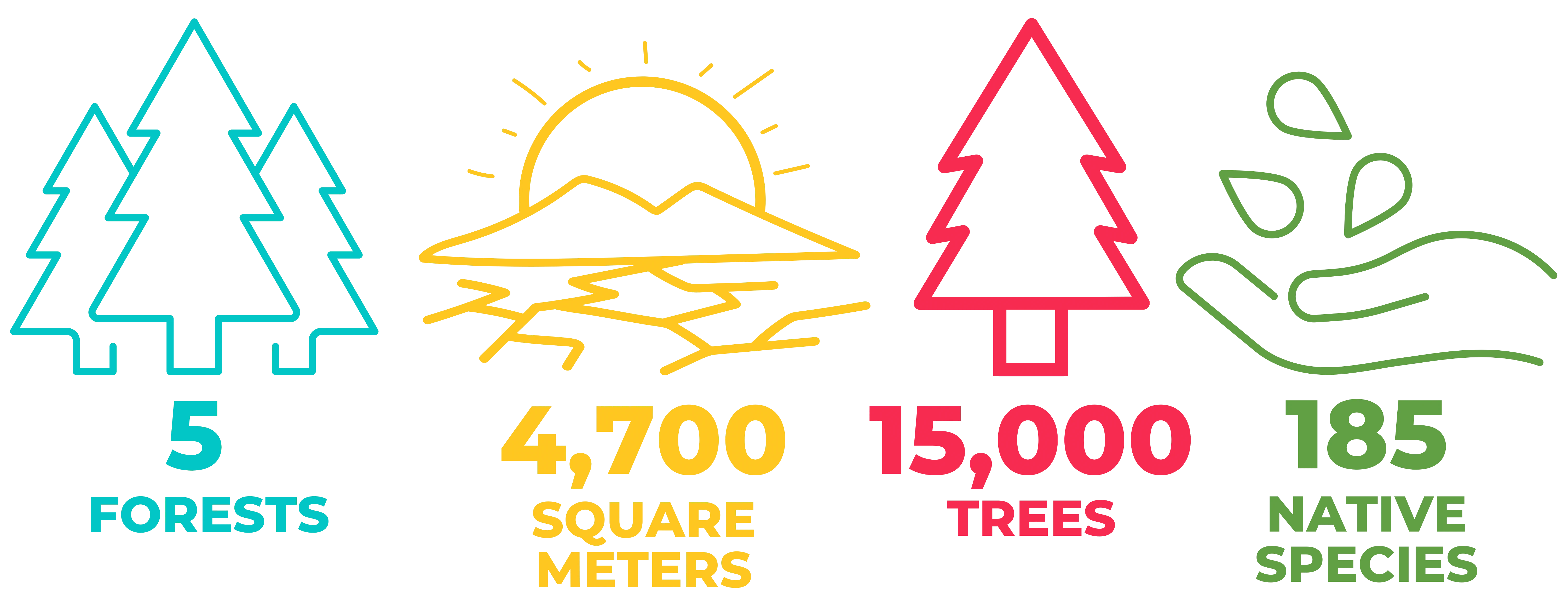 one tree planted sugi partnership stats