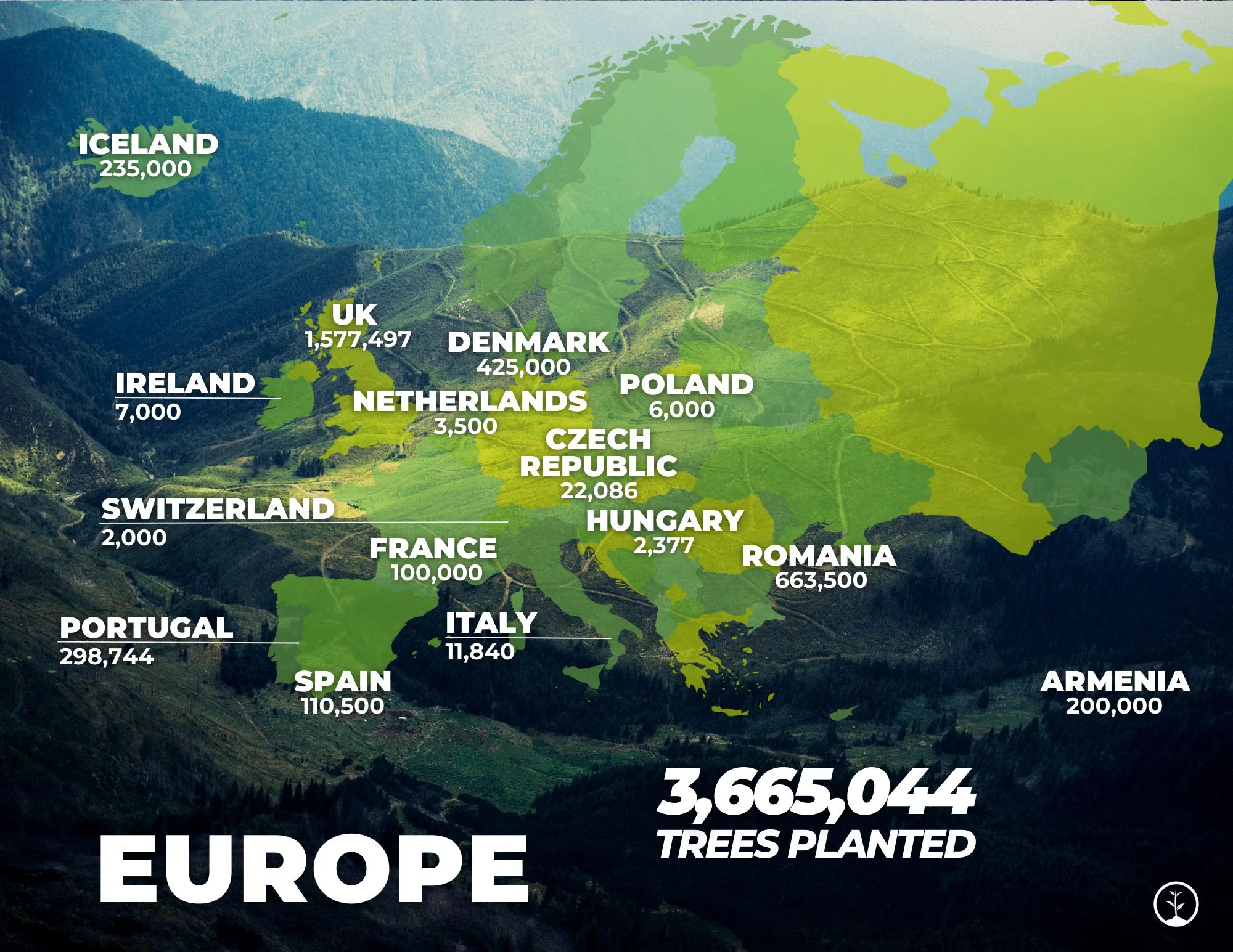 one tree planted europe 2022