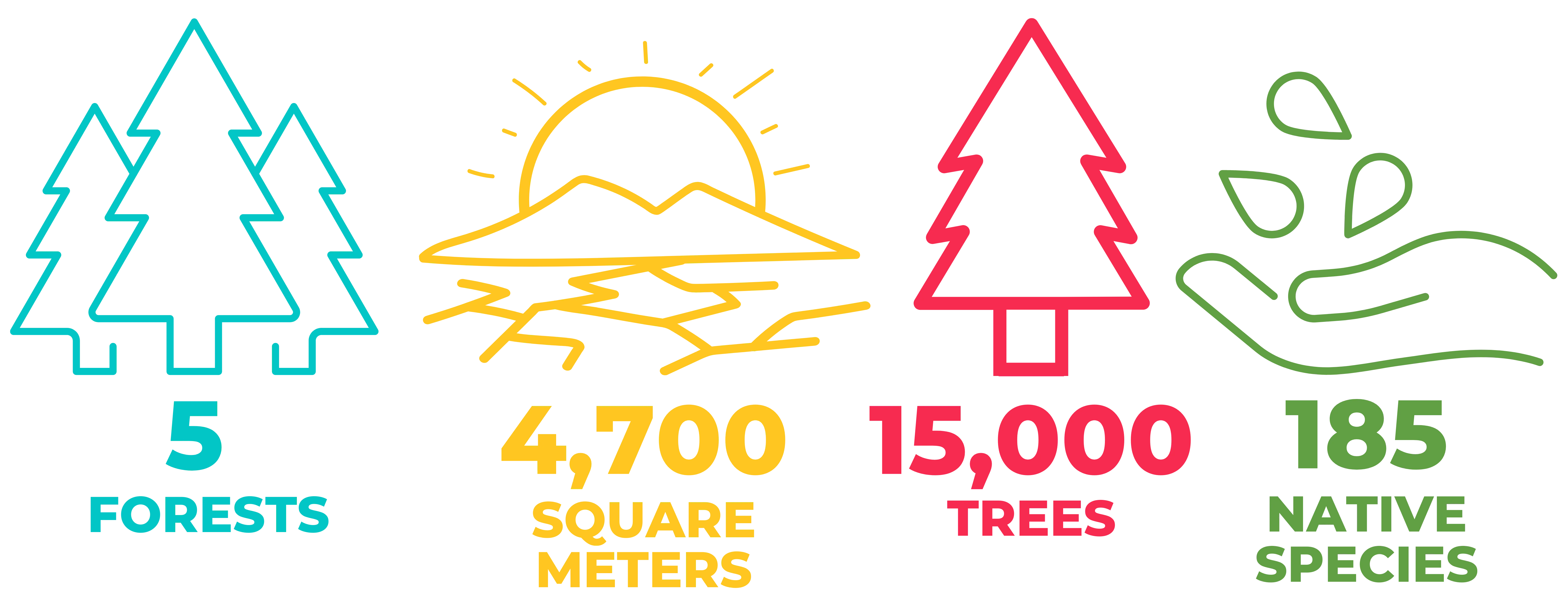 one tree planted sugi partnership stats