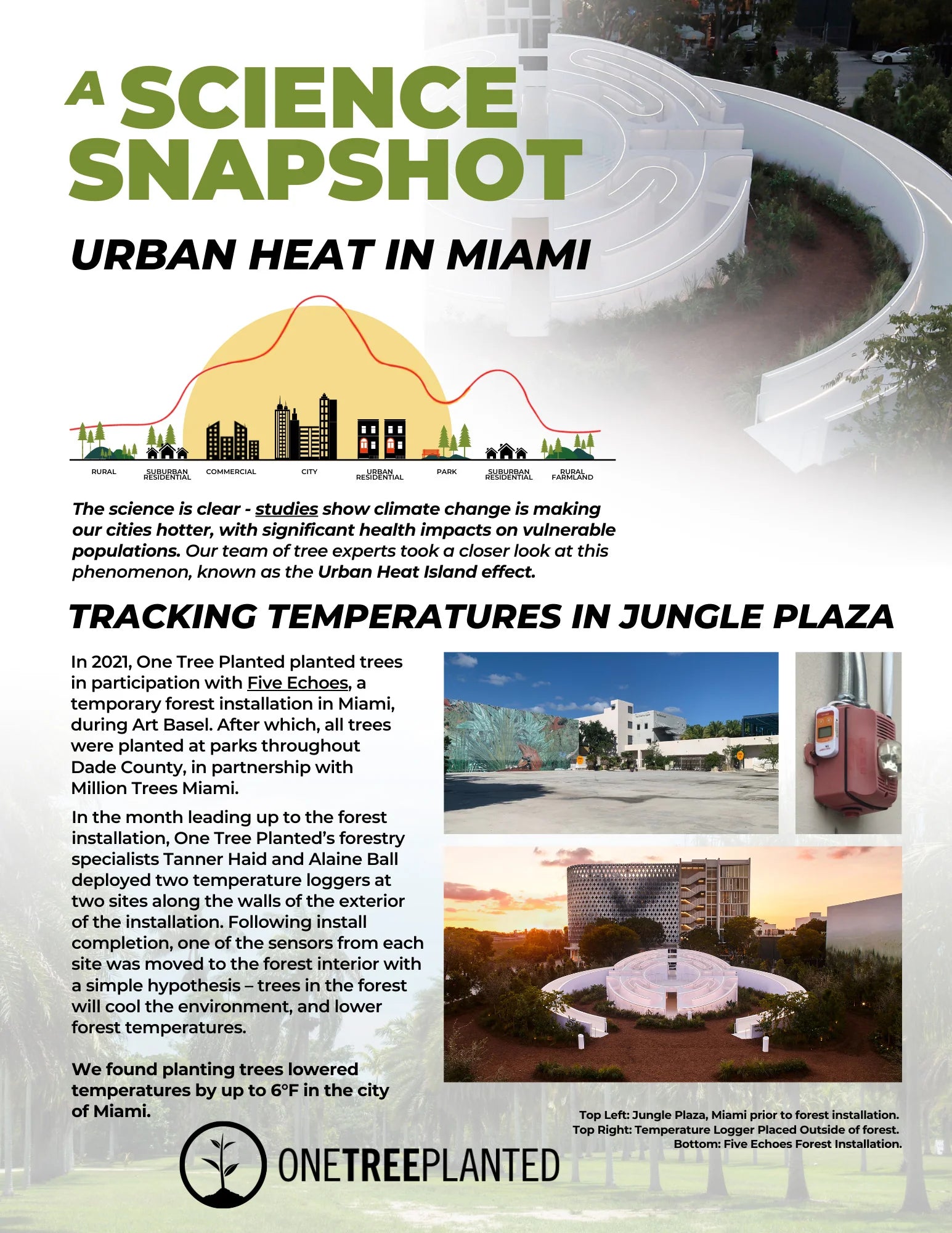 science snapshot urban heat